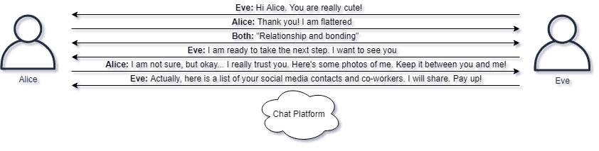 Chat Platforms