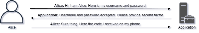 Passwords