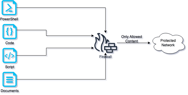 Firewalls