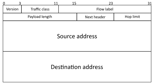 IPv6