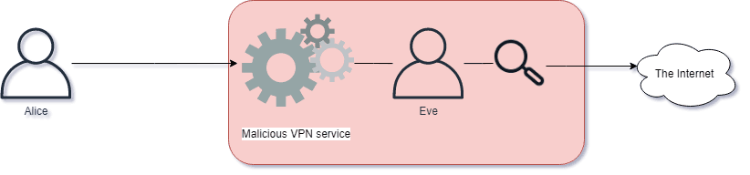 VPN Service