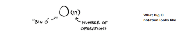 Big O notation