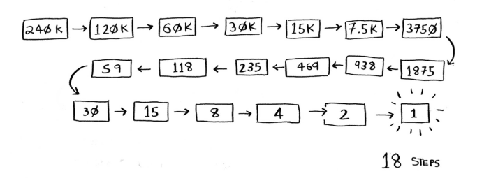 Binary search in a dictionary book