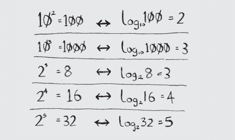 Logarithms