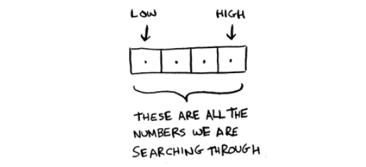 Binary search