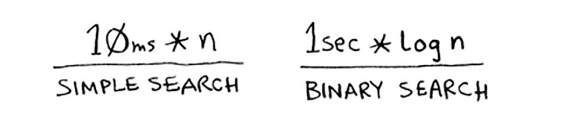 simple vs binary