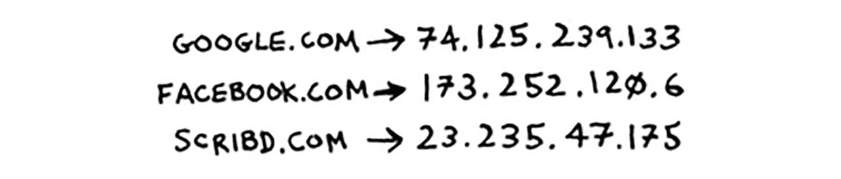 ip addresses