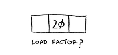 load factor ?