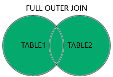 SQL JOIN