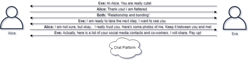 Chat Platforms