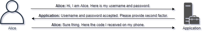 Passwords