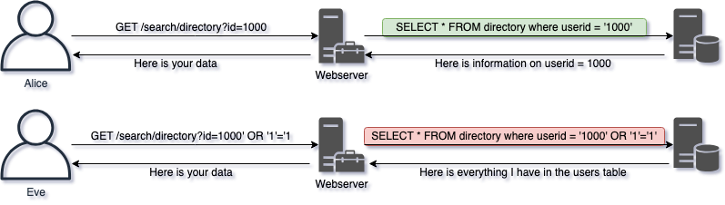 SQL Injection