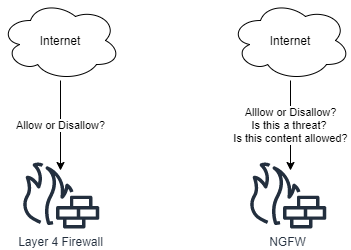 Firewalls