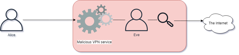 VPN Service