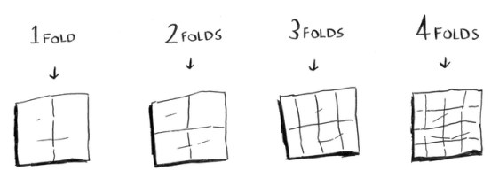 Drawing a grid in four folds