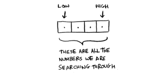 Binary search