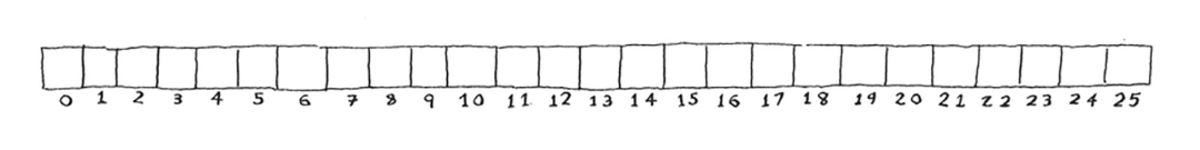 SHA algorithms