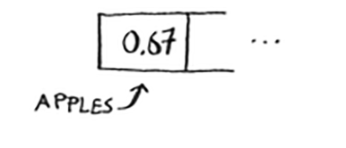 SHA algorithms