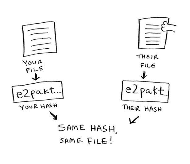 SHA algorithms