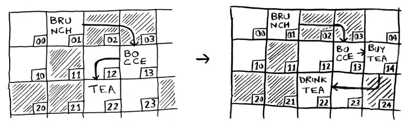 Linked Lists