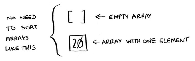 array