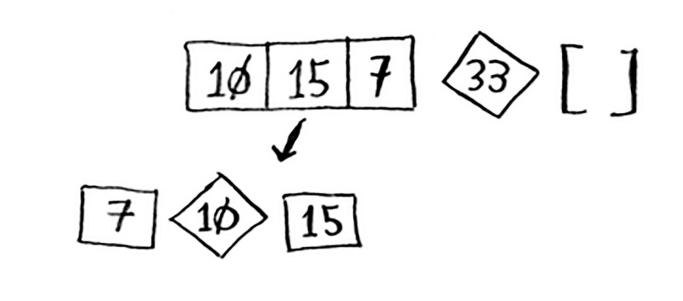 recursive quicksort