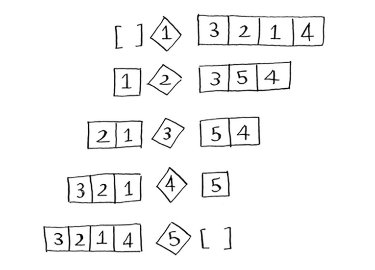 quicksort