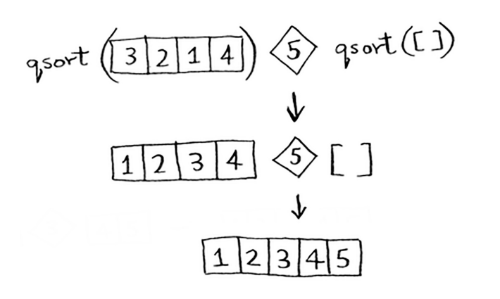 quicksort