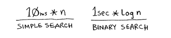 simple vs binary