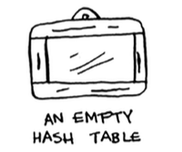 empty hash tables