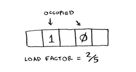 load factor