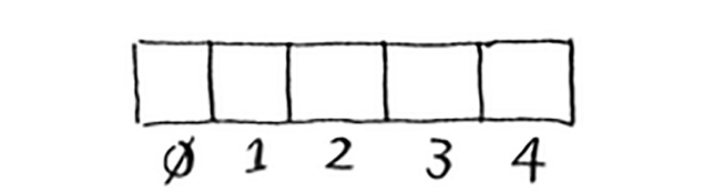 empty array