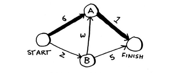 shortest path with bfs